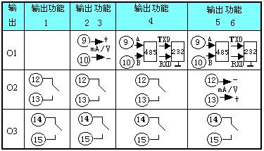智能仪表