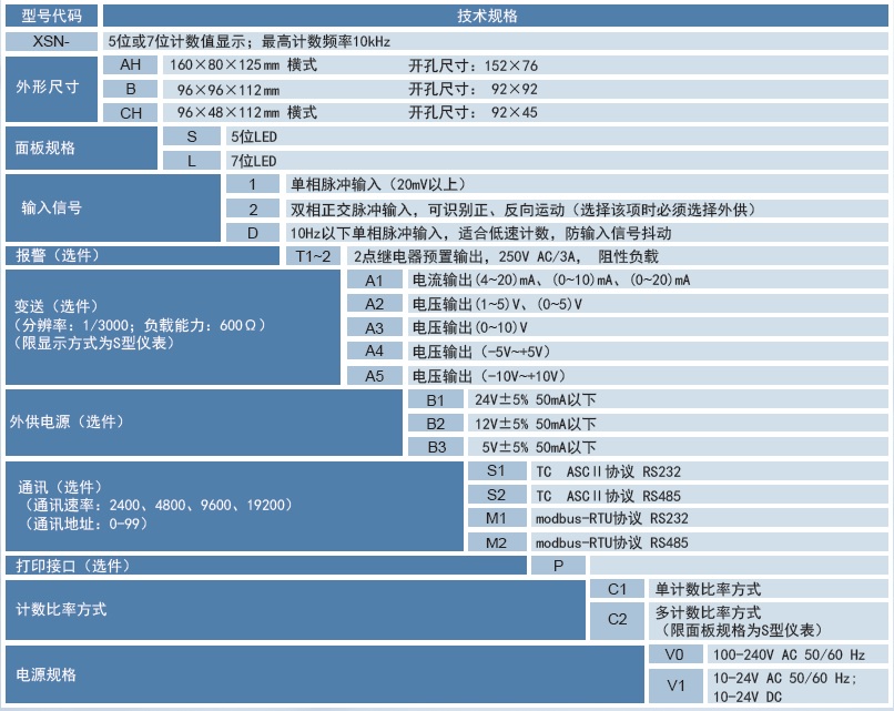 XSN系列