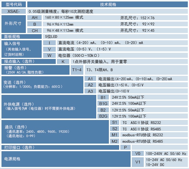 XSAE显示控制仪